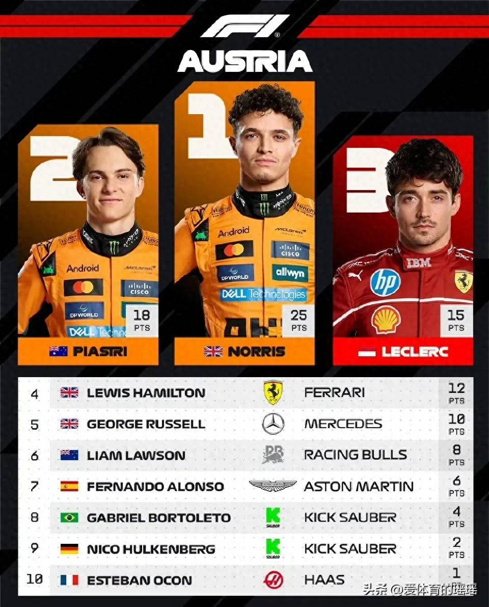 关于索伯车队完胜梅赛德斯，勒克莱尔高光表现的信息